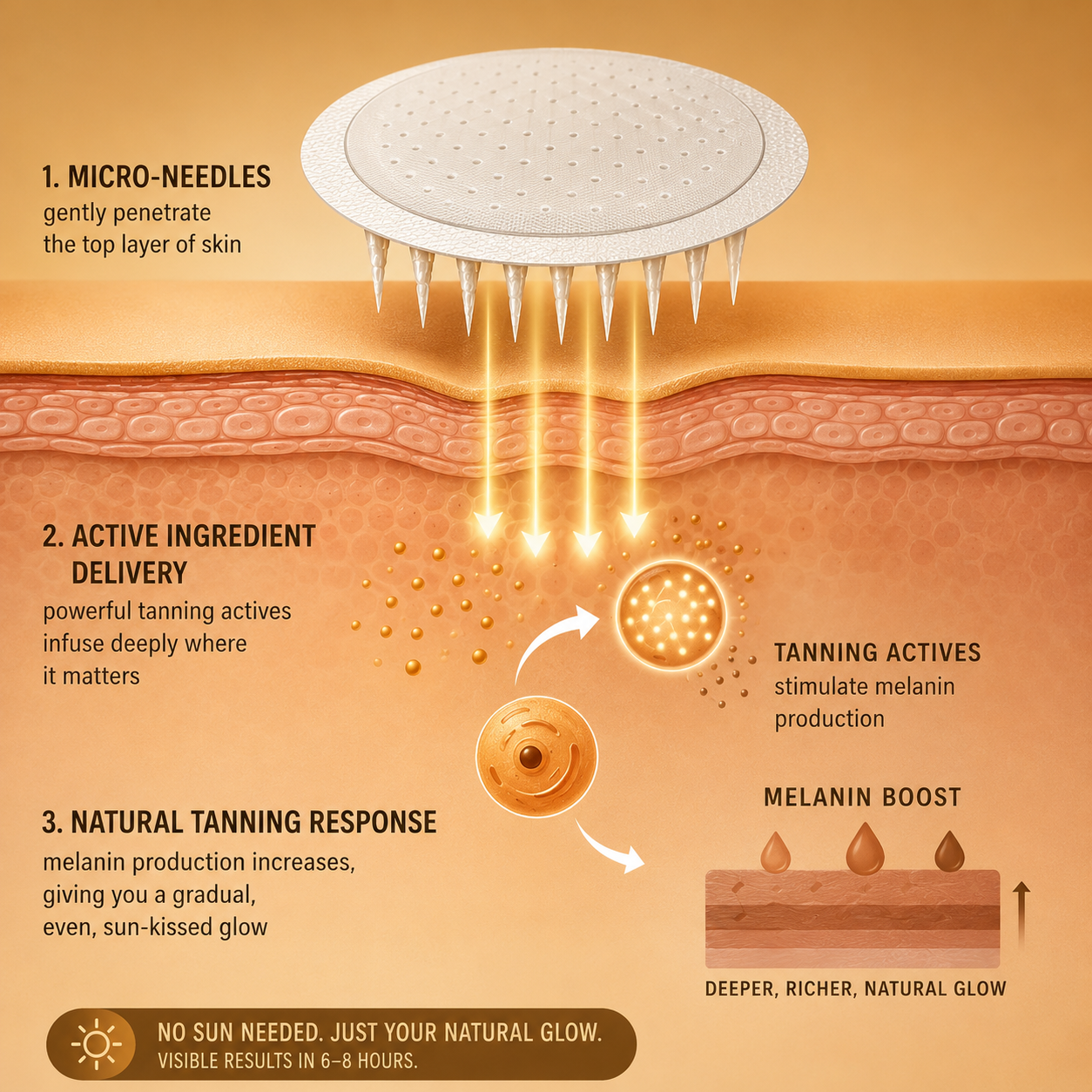 Get A Natural Golden Tan — Without UV Damage, Messy Lotions, Or Orange Tones ☀️-OKL