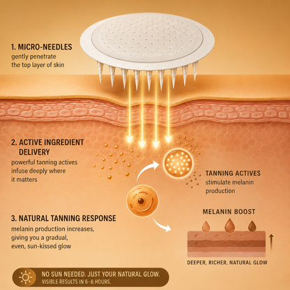 Get A Natural Golden Tan — Without UV Damage, Messy Lotions, Or Orange Tones ☀️-OKL