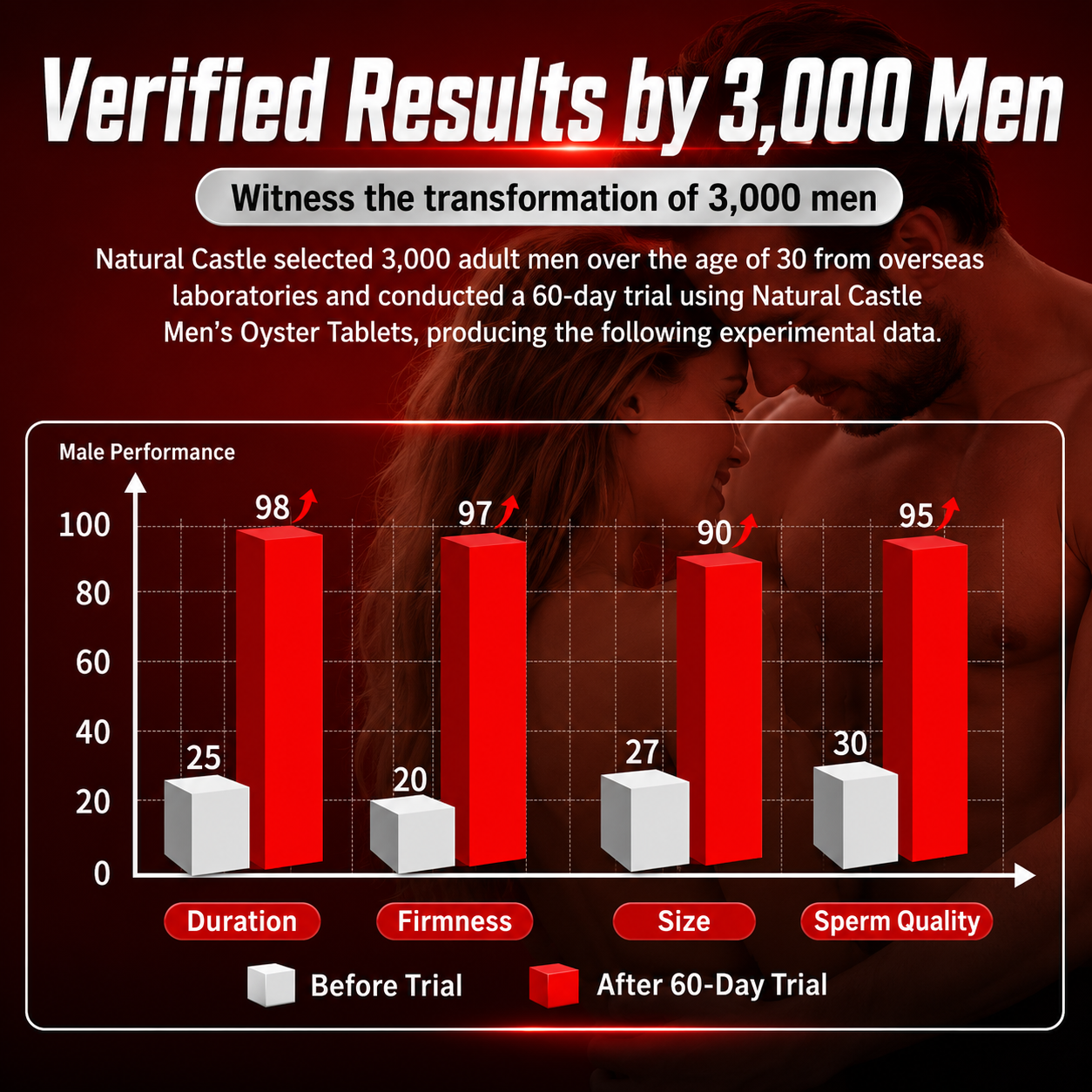 🔥 BOOST YOUR MANHOOD. LAST LONGER. PERFORM STRONGER-ZRT