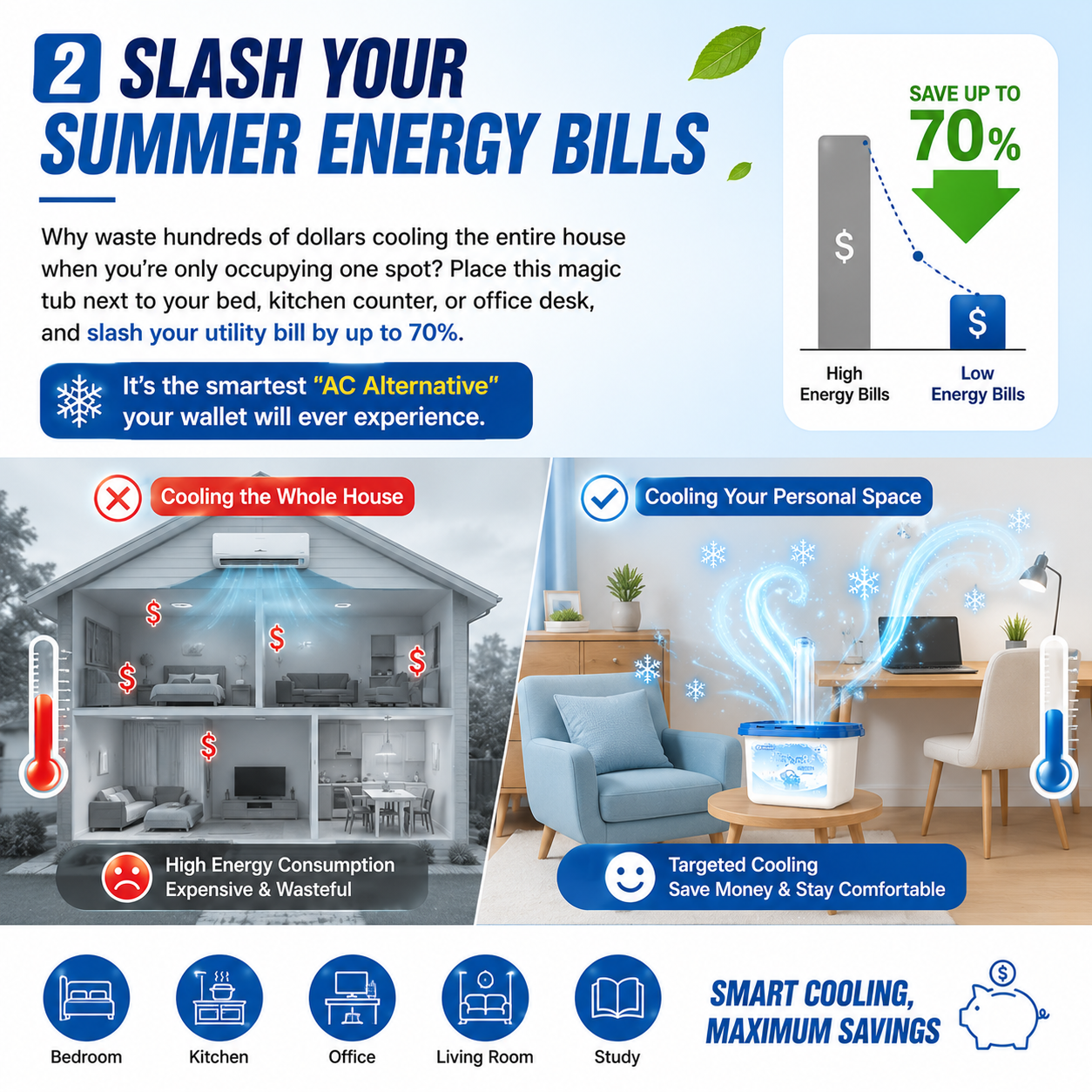 🥶 Zero-Electricity Instant Cooling Box – 98% Temp Drop & Odor Eliminator ❄️ LGZ